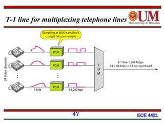 T-1 line for multiplexing telephone lines

47

 