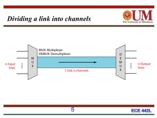 Dividing a link into channels

5

 