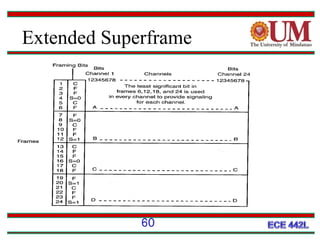 Extended Superframe

60

 