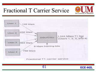 Fractional T Carrier Service

61

 