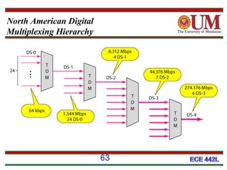 North American Digital
Multiplexing Hierarchy

63

 