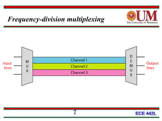 Frequency-division multiplexing

7

 