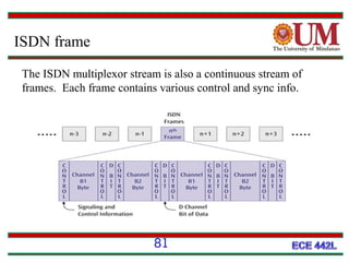 ISDN frame
The ISDN multiplexor stream is also a continuous stream of
frames. Each frame contains various control and sync info.

81

 