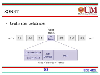 SONET
• Used in massive data rates

88

 