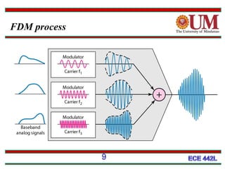 FDM process

9

 