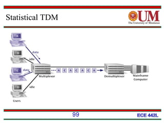 Statistical TDM

99

 
