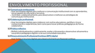 ENVOLVIMENTO PROFISSIONAL
1.1 Comunicação institucional.
. Usar tecnologias digitais para melhorar a comunicação institucional com os aprendentes,
encarregados de educação e terceiros.
. Contribuir, colaborativamente, para desenvolver e melhorar as estratégias de
comunicação institucional.
1.2 Colaboração profissional.
. Usar tecnologias digitais para colaborar com outros educadores, partilhar e trocar
conhecimento e experiências, bem como para inovar práticas pedagógicas de forma
colaborativa.
1.3 Prática reflexiva.
. Refletir individualmente e coletivamente, avaliar criticamente e desenvolver ativamente a
sua prática pedagógica digital e a da sua comunidade educativa.
1.4 Desenvolvimento Profissional Contínuo (DPC) digital
. Usar fontes e recursos digitais para desenvolvimento profissional contínuo
 