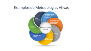 Exemplos de Metodologias Ativas
APRENDIZAGEM
BASEADA EM
PROJETOS
APRENDIZAGEM
BASEADA EM
PROBLEMAS
GAMES
PEER
INSTRUCTION
MÉTODO DO
CASO
PESQUISA
AULA
INVERTIDA
METODOLOGIAS
ATIVAS
 