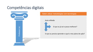 Competências digitais
Professor
(a)
Saber utilizar metodologias com tecnologias
O que eu já sei e posso melhorar?
Auto-reflexão
O que eu preciso aprender e qual o meu plano de ação?
 