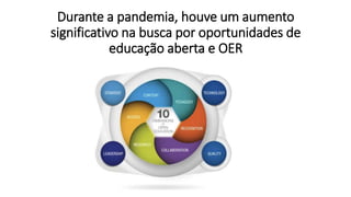Durante a pandemia, houve um aumento
significativo na busca por oportunidades de
educação aberta e OER
 