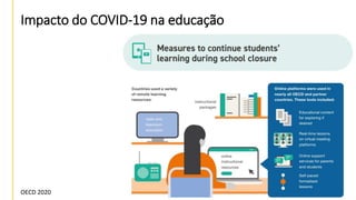 Impacto do COVID-19 na educação
OECD 2020
 