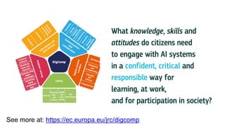 What knowledge, skills and
attitudes do citizens need
to engage with AI systems
in a confident, critical and
responsible way for
learning, at work,
and for participation in society?
See more at: https://ec.europa.eu/jrc/digcomp
 