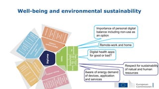 Well-being and environmental sustainability
Importance of personal digital
balance including non-use as
an option
Remote-work and home
Digital health apps:
for good or bad?
Aware of energy demand
of devices, application
and services
Respect for sustainability
of natual and human
resources
 