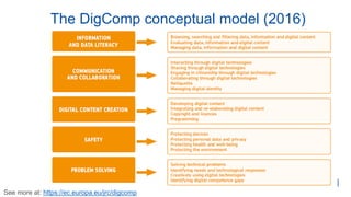 The DigComp conceptual model (2016)
See more at: https://ec.europa.eu/jrc/digcomp
 