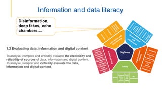 Defining and measuring digital competence in a rapidly changing world ...