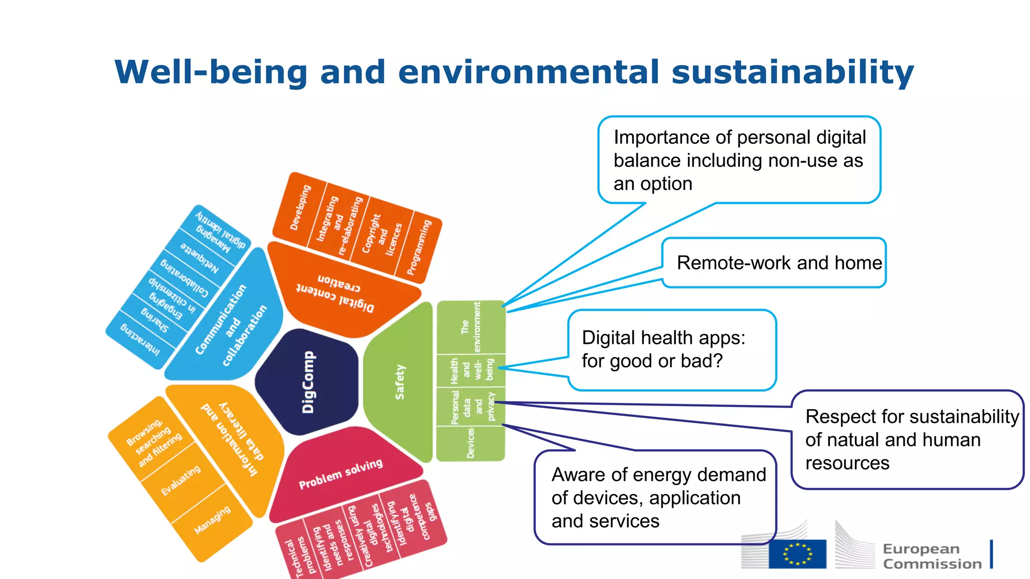 Well-being and environmental sustainability
Importance of personal digital
balance including non-use as
an option
Remote-work and home
Digital health apps:
for good or bad?
Aware of energy demand
of devices, application
and services
Respect for sustainability
of natual and human
resources
 