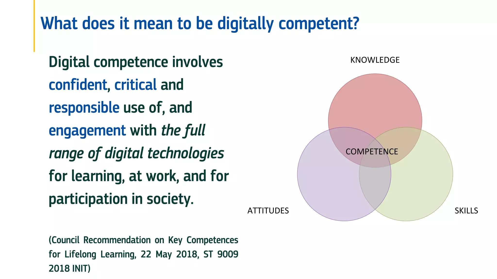 What does it mean to be digitally competent?
Digital competence involves
confident, critical and
responsible use of, and
engagement with the full
range of digital technologies
for learning, at work, and for
participation in society.
(Council Recommendation on Key Competences
for Lifelong Learning, 22 May 2018, ST 9009
2018 INIT)
KNOWLEDGE
SKILLS
ATTITUDES
COMPETENCE
 