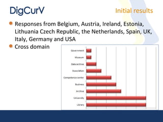 Initial results Responses from Belgium, Austria, Ireland, Estonia, Lithuania Czech Republic, the Netherlands, Spain, UK, Italy, Germany and USA Cross domain 
