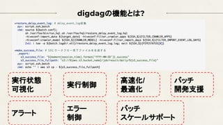 digdagの機能とは?
実行状態
可視化
アラート
実行制御
エラー
制御
バッチ
開発支援
バッチ
スケールサポート
高速化/
最適化
 