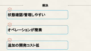 解決
オペレーションが簡素
状態確認/管理しやすい
追加の開発コスト低
 