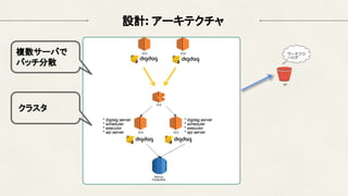 設計: アーキテクチャ
複数サーバで
バッチ分散
クラスタ
 