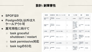 設計: 耐障害性
● SPOFは0
● PostgreSQL以外はス
ケールアウト可
● 高可用性に向けて
○ task graceful
shutdown / restart
○ task permissive対応
○ task logのS3化
 