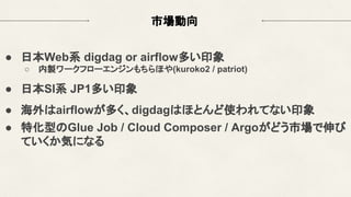 市場動向
● 日本Web系 digdag or airflow多い印象
○ 内製ワークフローエンジンもちらほや(kuroko2 / patriot)
● 日本SI系 JP1多い印象
● 海外はairflowが多く、digdagはほとんど使われてない印象
● 特化型のGlue Job / Cloud Composer / Argoがどう市場で伸び
ていくか気になる
 