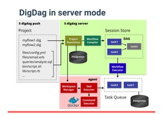 分散ワークフローエンジン『Digdag』の実装 at Tokyo RubyKaigi #11