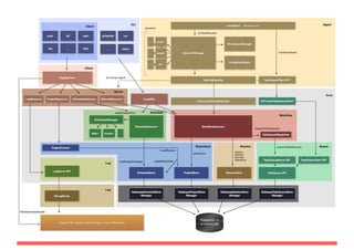 分散ワークフローエンジン『Digdag』の実装 at Tokyo RubyKaigi #11