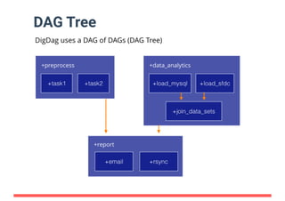 分散ワークフローエンジン『Digdag』の実装 at Tokyo RubyKaigi #11