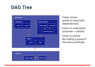 分散ワークフローエンジン『Digdag』の実装 at Tokyo RubyKaigi #11