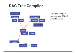 分散ワークフローエンジン『Digdag』の実装 at Tokyo RubyKaigi #11
