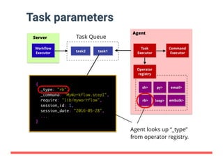 分散ワークフローエンジン『Digdag』の実装 at Tokyo RubyKaigi #11