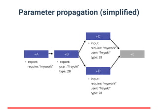 分散ワークフローエンジン『Digdag』の実装 at Tokyo RubyKaigi #11