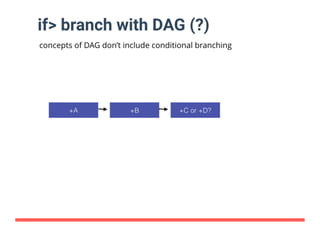 分散ワークフローエンジン『Digdag』の実装 at Tokyo RubyKaigi #11