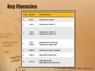 Key Fluencies
Dr. Marci Shepard  Orting School District  February 2013
 