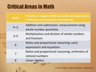 Grade
Priorities in Support of Rich Instruction and Expectations
of Fluency and Conceptual Understanding
K–2
Addition and subtraction, measurement using
whole number quantities
3–5
Multiplication and division of whole numbers
and fractions
6
Ratios and proportional reasoning; early
expressions and equations
7
Ratios and proportional reasoning; arithmetic of
rational numbers
8 Linear algebra
Critical Areas in Math
Dr. Marci Shepard  Orting School District  February 2013
 
