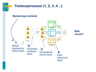 Testausprosessi (1, 2, 3, 4…)

     Markkinoijan tehtävät




                                                                  Mitä
                                                                  muuta?


        1.
     Määritä          2.
     hypoteesit ja
     mittarit tässä
                      Houkuttele    3.
                      asiakkaat
                      tässä
                                   Jaa asiakkaat   4.
                                   ryhmiin tässä   Esitä
                                                   testiversiot
                                                   tässä


15
 
