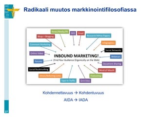 Radikaali muutos markkinointifilosofiassa




           Kohdennettavuus  Kohdentuvuus
                     AIDA  IADA

27
 