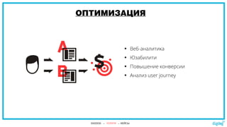 ОПТИМИЗАЦИЯ
 Веб-аналитика
 Юзабилити
 Повышение конверсии
 Анализ user journey
DIGDOG → УСЛУГИ → КЕЙСЫ
 