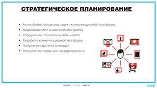 СТРАТЕГИЧЕСКОЕ ПЛАНИРОВАНИЕ
 Анализ бизнес-процессов, задач и коммуникационной платформы
 Моделирование и анализ consumer journey
 Определение потребительского инсайта
 Разработка коммуникационной платформы
 Построение стратегии активаций
 Определение логики оценки эффективности
DIGDOG → УСЛУГИ → КЕЙСЫ
 