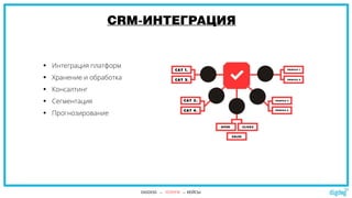CRM-ИНТЕГРАЦИЯ
 Интеграция платформ
 Хранение и обработка
 Консалтинг
 Сегментация
 Прогнозирование
DIGDOG → УСЛУГИ → КЕЙСЫ
 