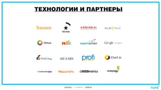 ТЕХНОЛОГИИ И ПАРТНЕРЫ
DIGDOG → УСЛУГИ → КЕЙСЫ
 