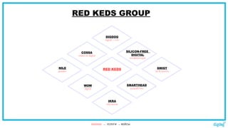 RED KEDS GROUP
RED KEDSNILE
дизайн
SWIST
btl & events
SMARTHEAD
разработка
WOW
digital
IKRA
обучение
COSSA
новости digital
SILICON-FREE
DIGITAL
конференция
DIGDOG
digital + crm
DIGDOG → УСЛУГИ → КЕЙСЫ
 