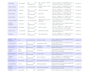 ODOY RAMOS JOSÉ GERARDO 
DRE LIMA 
METROPOLITANA 
JOSÉ FAUSTINO SÁNCHEZ 
CARRIÓN 
USO DEL MATERIAL DE HUMANIDADES PARA LA 
CONCRECIÓN CURRICULAR - CICLO AVANZADO 
CH_CURSO_19 
GOMEZ TEODOSIO LOLY WILDER DRE LIMA PROVINCIAS 
NUMERO TREINTA Y CUATRO 
CHANCAY 
USO DEL MATERIAL DE HUMANIDADES PARA LA 
CONCRECIÓN CURRICULAR - CICLO AVANZADO 
CH_CURSO_28 
GOMEZ ALBORNOZ VALENTINA 
DRE LIMA 
METROPOLITANA 
CEBA HIPOLITO UNANUE 
USO DEL MATERIAL DE CIENCIAS PARA LA 
CONCRECIÓN CURRICULAR - CICLO AVANZADO 
CC_CURSO_20 
GOMEZ ARGOTE MARILUZ 
DRE LIMA 
METROPOLITANA 
SINCHI ROCA 
USO DEL MATERIAL DE HUMANIDADES PARA LA 
CONCRECIÓN CURRICULAR - CICLO AVANZADO 
CH_CURSO_18 
GONZA MAMANI MOISES FELIPE 
DRE LIMA 
METROPOLITANA 
CEBA PAEBA VES 
USO DEL MATERIAL DE CIENCIAS PARA LA 
CONCRECIÓN CURRICULAR - CICLO AVANZADO 
CC_CURSO_20 
GONZALES CAMONES MAGNO FELIX DRE LIMA PROVINCIAS 
GENERALISIMO DON JOE DE 
SAN MARTIN 
USO DEL MATERIAL DEL CICLO INTERMEDIO PARA LA 
CONCRECIÓN CURRICULAR 
CI_CURSO_13 
GONZALES 
ZAMBRANO 
ORFELINDA 
DRE LIMA 
METROPOLITANA 
FE Y ALEGRÍA N° 07 
USO DEL MATERIAL DEL CICLO INTERMEDIO PARA LA 
CONCRECIÓN CURRICULAR 
CI_CURSO_11 
GONZÁLEZ MENDOZA NERI ZÓSIMA 
DRE LIMA 
METROPOLITANA 
PEDRO A. LABARTHE 
USO DEL MATERIAL DE CIENCIAS PARA LA 
CONCRECIÓN CURRICULAR - CICLO AVANZADO 
CC_CURSO_20 
GOÑI VILLALON LALO ORLANDO 
DRE LIMA 
METROPOLITANA 
ABRAHAM ZEA CARREON 
USO DEL MATERIAL DEL CICLO INTERMEDIO PARA LA 
CONCRECIÓN CURRICULAR 
CI_CURSO_13 
GOÑO CRUZ FÉLIX FERNANDO 
DRE LIMA 
METROPOLITANA 
ROSA DE SANTA MARIA 
USO DEL MATERIAL DE CIENCIAS PARA LA 
CONCRECIÓN CURRICULAR - CICLO AVANZADO 
CC_CURSO_18 
GRADOS DE 
FRANCISCO 
NANCY DRE LIMA PROVINCIAS CEBA Nº01 - HUARAL 
USO DEL MATERIAL DEL CICLO INTERMEDIO PARA LA 
CONCRECIÓN CURRICULAR 
CI_CURSO_14 
GRADOS MUÑOZ ROSA JULIA 
DRE LIMA 
METROPOLITANA 
SAN ANTONIO DE PADUA 
USO DEL MATERIAL DEL CICLO INTERMEDIO PARA LA 
CONCRECIÓN CURRICULAR 
CI_CURSO_10 
GRAU SANCHEZ FLOR MARINA 
DRE LIMA 
METROPOLITANA 
PARROQUIAL MARÍA 
INMACULADA 
USO DEL MATERIAL DEL CICLO INTERMEDIO PARA LA 
CONCRECIÓN CURRICULAR 
CI_CURSO_12 
GUADALUPE 
OROSCO 
RUBEN 
REMIGIO 
DRE LIMA 
METROPOLITANA 
CRISTO JOVEN 
USO DEL MATERIAL DE CIENCIAS PARA LA CONCRECIÓN 
CURRICULAR CICLO AVANZADO 
CC_CURSO_23 
GUERRA SOTELO ANA MARITZA 
DRE LIMA 
METROPOLITANA 
RICARDO PALMA 
USO DEL MATERIAL DEL CICLO INTERMEDIO PARA LA 
CONCRECIÓN CURRICULAR 
CI_CURSO_13 
GUERRERO 
PAUCAR 
ARELI MARILU 
DRE LIMA 
METROPOLITANA 
Nº3057 CARABAYLLO 
USO DEL MATERIAL DE HUMANIDADES PARA LA 
CONCRECIÓN CURRICULAR - CICLO AVANZADO 
CH_CURSO_25 
GUEVARA SILVA MIGUEL ANGEL 
DRE LIMA 
METROPOLITANA 
CEBA JOSÉ MARIA ARGUEDAS 
USO DEL MATERIAL DE CIENCIAS PARA LA CONCRECIÓN 
CURRICULAR CICLO AVANZADO 
CC_CURSO_23 
GUIZADO INFANTE GLICERIA 
DRE LIMA 
METROPOLITANA 
FRANCISCO BOLOGNESI 
USO DEL MATERIAL DE CIENCIAS PARA LA CONCRECIÓN 
CURRICULAR - CICLO AVANZADO 
CC_CURSO_20 
GUTARRA 
BARZOLA 
CORINA JANET DRE LIMA PROVINCIAS CEBA NUMERO UNO HUARAL 
USO DEL MATERIAL DE CIENCIAS PARA LA CONCRECIÓN 
CURRICULAR CICLO AVANZADO 
CC_CURSO_25 
GUTARRA CELENITA IRMA DRE LIMA RICARDO QUIMPER USO DEL MATERIAL DEL CICLO INTERMEDIO PARA LA CI_CURSO_11 
 