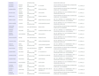 TARAZONA METROPOLITANA CONCRECIÓN CURRICULAR 
GUTIERREZ 
GUERRERO 
RICARDO 
TEOFILO 
DRE LIMA 
METROPOLITANA 
FE Y ALEGRIA 
USO DEL MATERIAL DE CIENCIAS PARA LA CONCRECIÓN 
CURRICULAR CICLO AVANZADO 
CC_CURSO_22 
GUZMAN NEYRA 
GABRIELA 
CECLIA 
DRE LIMA 
METROPOLITANA 
MICAELA BASTIDAS 
USO DEL MATERIAL DE CIENCIAS PARA LA CONCRECIÓN 
CURRICULAR - CICLO AVANZADO 
CC_CURSO_20 
GÁLVEZ CUEVA 
MÁXIMO 
JOAQUÍN 
DRE LIMA 
METROPOLITANA 
CIRO ALEGRIA 
USO DEL MATERIAL DEL CICLO INTERMEDIO PARA LA 
CONCRECIÓN CURRICULAR 
CI_CURSO_11 
GÓMEZ SILVA 
ROSEMARY 
AMPARO 
DRE LIMA 
METROPOLITANA 
PEDRO A LABARTHE 
USO DEL MATERIAL DE CIENCIAS PARA LA CONCRECIÓN 
CURRICULAR - CICLO AVANZADO 
CC_CURSO_19 
GÓMEZ VALDEZ MARLENE 
DRE LIMA 
METROPOLITANA 
MADRE TERESA DE CALCUTA 
USO DEL MATERIAL DE HUMANIDADES PARA LA 
CONCRECIÓN CURRICULAR - CICLO AVANZADO 
CH_CURSO_23 
HEREDIA MUÑOZ LOURDES 
DRE LIMA 
METROPOLITANA 
VÍCTOR ANDRÉS BELAUNDE 
USO DEL MATERIAL DEL CICLO INTERMEDIO PARA LA 
CONCRECIÓN CURRICULAR 
CI_CURSO_13 
HERMITAÑO 
ALVARADO 
GENOVEVA DRE LIMA PROVINCIAS MIGUEL GRAU 
USO DEL MATERIAL DE CIENCIAS PARA LA CONCRECIÓN 
CURRICULAR CICLO AVANZADO 
CC_CURSO_25 
HERMOZA 
VIVANCO 
WALDIMIR 
DRE LIMA 
METROPOLITANA 
GLORIOSO HÚSARES DE JUNÍN 
USO DEL MATERIAL DE HUMANIDADES PARA LA 
CONCRECIÓN CURRICULAR - CICLO AVANZADO 
CH_CURSO_22 
HERRERA 
MONTERO 
SARA HERMINIA 
DRE LIMA 
METROPOLITANA 
CIRO ALEGRÃ•A 
USO DEL MATERIAL DEL CICLO INTERMEDIO PARA LA 
CONCRECIÓN CURRICULAR 
CI_CURSO_13 
HIDALGO AGURTO MIRIAM DRE LIMA PROVINCIAS FRANCISCO VIDAL 
USO DEL MATERIAL DEL CICLO INTERMEDIO PARA LA 
CONCRECIÓN CURRICULAR 
CI_CURSO_14 
HUACACHI AYALA JENY SOLEDAD 
DRE LIMA 
METROPOLITANA 
UNIÓN LATINOAMERICANA 
USO DEL MATERIAL DEL CICLO INTERMEDIO PARA LA 
CONCRECIÓN CURRICULAR 
CI_CURSO_12 
HUALLPA 
PUMACAYO 
MARIA 
SOLEDAD 
DRE LIMA 
METROPOLITANA 
JUAN GUERRERO QUIMPER 
USO DEL MATERIAL DE HUMANIDADES PARA LA 
CONCRECIÓN CURRICULAR - CICLO AVANZADO 
CH_CURSO_21 
HUALPA ROJAS 
DIONISIO 
CAYTANO 
DRE LIMA PROVINCIAS 
DOMINGO MANDAMIENTO 
SIPAN 
USO DEL MATERIAL DE CIENCIAS PARA LA CONCRECIÓN 
CURRICULAR CICLO AVANZADO 
CC_CURSO_25 
HUAMAN ARIAS ANA SONIA 
DRE LIMA 
METROPOLITANA 
FE Y ALEGRÍA N° 07 
USO DEL MATERIAL DE HUMANIDADES PARA LA 
CONCRECIÓN CURRICULAR - CICLO AVANZADO 
CH_CURSO_24 
HUAMAN PAITAN LUIS FELIPE 
DRE LIMA 
METROPOLITANA 
1230 VIÑA ALTA LA MOLINA 
USO DEL MATERIAL DE HUMANIDADES PARA LA 
CONCRECIÓN CURRICULAR - CICLO AVANZADO 
CH_CURSO_21 
HUAMAN POMA ROSA EMILIA 
DRE LIMA 
METROPOLITANA 
JAVIER HERAUD 
USO DEL MATERIAL DE HUMANIDADES PARA LA 
CONCRECIÓN CURRICULAR - CICLO AVANZADO 
CH_CURSO_18 
HUAMAN RIVERA NILDA ROSARIO 
DRE LIMA 
METROPOLITANA 
CRISTO JOVEN 
USO DEL MATERIAL DEL CICLO INTERMEDIO PARA LA 
CONCRECIÓN CURRICULAR 
CI_CURSO_13 
HUAMANI 
APUMAYTA 
MIRYAM 
ANDREA 
DRE LIMA 
METROPOLITANA 
CRISTO JOVEN 
USO DEL MATERIAL DE CIENCIAS PARA LA CONCRECIÓN 
CURRICULAR - CICLO AVANZADO 
CC_CURSO_18 
HUAMÁ•N 
CAPCHA 
SONIA NORA 
DRE LIMA 
METROPOLITANA 
GENERALÍ•SIMO DON JOSÉ DE 
SAN MARTÍ•N 
USO DEL MATERIAL DE HUMANIDADES PARA LA 
CONCRECIÓN CURRICULAR - CICLO AVANZADO 
CH_CURSO_19 
HUAPAYA 
CHUMPITAZ 
OLGA LIDIA 
DRE LIMA 
METROPOLITANA 
VICTOR ANDRES BELAUNDE 
USO DEL MATERIAL DE CIENCIAS PARA LA CONCRECIÓN 
CURRICULAR - CICLO AVANZADO 
CC_CURSO_19 
 
