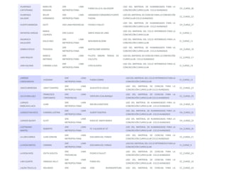 HUARINGA 
CAPISTRANO 
MARILYN 
ROSSINA 
DRE LIMA 
METROPOLITANA 
PAEBA VILLA EL SALVADOR 
USO DEL MATERIAL DE HUMANIDADES PARA LA 
CONCRECIÓN CURRICULAR - CICLO AVANZADO 
CH_CURSO_26 
HUARINGA 
SALAZAR 
WILER 
HERNANDO 
DRE LIMA 
METROPOLITANA 
SAGRADOS CORAZONES PUENTE 
PIEDRA 
USO DEL MATERIAL DE CIENCIAS PARA LA CONCRECIÓN 
CURRICULAR CICLO AVANZADO 
CC_CURSO_22 
HUERTA BARBOZA EDITT DRE LIMA PROVINCIAS PEDRO E PAULET 
USO DEL MATERIAL DE HUMANIDADES PARA LA 
CONCRECIÓN CURRICULAR - CICLO AVANZADO 
CH_CURSO_27 
INFANTAS VARGAS 
MARIA 
LOURDES 
DRE CUSCO SANTA ROSA DE LIMA 
USO DEL MATERIAL DEL CICLO INTERMEDIO PARA LA 
CONCRECIÓN CURRICULAR 
CI_CURSO_5 
INGAROCA 
SALGUERO 
DALIA INES 
DRE LIMA 
METROPOLITANA 
BENJAMIN BLOOM 
USO DEL MATERIAL DEL CICLO INTERMEDIO PARA LA 
CONCRECIÓN CURRICULAR 
CI_CURSO_11 
IZARRA ESPEJO TEODOSIA 
DRE LIMA 
METROPOLITANA 
BARTOLOMÉ HERRERA 
USO DEL MATERIAL DE HUMANIDADES PARA LA 
CONCRECIÓN CURRICULAR - CICLO AVANZADO 
CH_CURSO_19 
JARA NIQUIN 
MARCO 
ANTONIO 
DRE LIMA 
METROPOLITANA 
PILOTO MADRE TERESA DE 
CALCUTA 
USO DEL MATERIAL DE CIENCIAS PARA LA CONCRECIÓN 
CURRICULAR - CICLO AVANZADO 
CC_CURSO_17 
JARA SALINAS CARMEN LUISA 
DRE LIMA 
METROPOLITANA 
CIRO ALEGRIA 
USO DEL MATERIAL DEL CICLO INTERMEDIO PARA LA 
CONCRECIÓN CURRICULAR 
CI_CURSO_10 
JIMÉNEZ 
CAROCANCHA 
JHOVANA 
DRE LIMA 
METROPOLITANA 
PAEBA COMAS 
USO DEL MATERIAL DEL CICLO INTERMEDIO PARA LA 
CONCRECIÓN CURRICULAR 
CI_CURSO_11 
JOSCO MENDOZA JANET CENAYRA 
DRE LIMA 
METROPOLITANA 
AUGUSTO B LEGUIA 
USO DEL MATERIAL DE CIENCIAS PARA LA 
CONCRECIÓN CURRICULAR CICLO AVANZADO 
CC_CURSO_23 
JULCA MALLQUI 
FRANCISCO 
FORTUNATO 
DRE LIMA 
PROVINCIAS 
VENTURA CCALAMAQUI 
USO DEL MATERIAL DE CIENCIAS PARA LA 
CONCRECIÓN CURRICULAR CICLO AVANZADO 
CC_CURSO_25 
JURADO 
MARCAVILLACA 
JUAN 
DRE LIMA 
METROPOLITANA 
MICAELA BASTIDAS 
USO DEL MATERIAL DE HUMANIDADES PARA LA 
CONCRECIÓN CURRICULAR - CICLO AVANZADO 
CH_CURSO_19 
JURADO PACHECO CARMEN JUSTINA 
DRE LIMA 
METROPOLITANA 
ALBERT EINSTEIN 
USO DEL MATERIAL DE HUMANIDADES PARA LA 
CONCRECIÓN CURRICULAR - CICLO AVANZADO 
CH_CURSO_21 
JURADO QUISPE ELIOT 
DRE LIMA 
METROPOLITANA 
ROSA DE SANTA MARIA 
USO DEL MATERIAL DE HUMANIDADES PARA LA 
CONCRECIÓN CURRICULAR - CICLO AVANZADO 
CH_CURSO_23 
JUSTINIANO 
MARTEL 
ROBERTO 
DRE LIMA 
METROPOLITANA 
FE Y ALEGRÍA N° 07 
USO DEL MATERIAL DE HUMANIDADES PARA LA 
CONCRECIÓN CURRICULAR - CICLO AVANZADO 
CH_CURSO_25 
LA JARA SARRIA JUAN JORDAN 
DRE LIMA 
METROPOLITANA 
EDELMIRA DEL PANDO 
USO DEL MATERIAL DE CIENCIAS PARA LA 
CONCRECIÓN CURRICULAR CICLO AVANZADO 
CC_CURSO_21 
LA ROSA MATEO CARMEN 
DRE LIMA 
METROPOLITANA 
EDELMIRA DEL PANDO 
USO DEL MATERIAL DEL CICLO INTERMEDIO PARA LA 
CONCRECIÓN CURRICULAR 
CI_CURSO_9 
LA ROSA RIOS EDITH VIOLETA 
DRE LIMA 
PROVINCIAS 
PEDRO E PAULET 
USO DEL MATERIAL DE CIENCIAS PARA LA 
CONCRECIÓN CURRICULAR - CICLO AVANZADO 
CC_CURSO_24 
LAM UGARTE VANESSA SALLY 
DRE LIMA 
METROPOLITANA 
PAEBA VES 
USO DEL MATERIAL DE CIENCIAS PARA LA 
CONCRECIÓN CURRICULAR - CICLO AVANZADO 
CC_CURSO_16 
LAURA TRUJILLO ROLANDO DRE LIMA JOSE BUENAVENTURA USO DEL MATERIAL DE CIENCIAS PARA LA CC_CURSO_24 
 