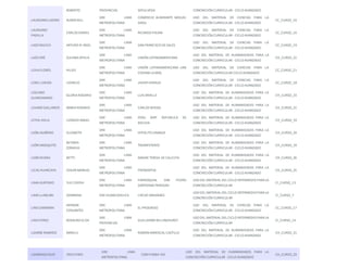 ROBERTO PROVINCIAS SEPULVEDA CONCRECIÓN CURRICULAR - CICLO AVANZADO 
LAUREANO LAZARO RUBEN BILL 
DRE LIMA 
METROPOLITANA 
COMERCIO ALMIRANTE MIGUEL 
GRAU 
USO DEL MATERIAL DE CIENCIAS PARA LA 
CONCRECIÓN CURRICULAR - CICLO AVANZADO 
CC_CURSO_16 
LAUREANO 
PADILLA 
CARLOS DANIEL 
DRE LIMA 
METROPOLITANA 
RICARDO PALMA 
USO DEL MATERIAL DE CIENCIAS PARA LA 
CONCRECIÓN CURRICULAR - CICLO AVANZADO 
CC_CURSO_16 
LAZO MUJICA ARTURO Á•NGEL 
DRE LIMA 
METROPOLITANA 
SAN FRANCISCO DE SALES 
USO DEL MATERIAL DE CIENCIAS PARA LA 
CONCRECIÓN CURRICULAR - CICLO AVANZADO 
CC_CURSO_19 
LAZO ORÉ ZULEMA OFELIA 
DRE LIMA 
METROPOLITANA 
UNIÓN LATINOAMERICANA 
USO DEL MATERIAL DE HUMANIDADES PARA LA 
CONCRECIÓN CURRICULAR - CICLO AVANZADO 
CH_CURSO_21 
LEIVA FLORES HILDO 
DRE LIMA 
METROPOLITANA 
UNIÓN LATINOAMERICANA URB 
COVIMA LA MOL 
USO DEL MATERIAL DE CIENCIAS PARA LA 
CONCRECIÓN CURRICULAR CICLO AVANZADO 
CC_CURSO_21 
LENCI LOAYZA LEONCIO 
DRE LIMA 
METROPOLITANA 
JAVIER HERAUD 
USO DEL MATERIAL DE CIENCIAS PARA LA 
CONCRECIÓN CURRICULAR - CICLO AVANZADO 
CC_CURSO_18 
LESCANO 
GUARDAMINO 
GLORIA ROSARIO 
DRE LIMA 
METROPOLITANA 
LUIS BRAILLE 
USO DEL MATERIAL DE HUMANIDADES PARA LA 
CONCRECIÓN CURRICULAR - CICLO AVANZADO 
CH_CURSO_23 
LEVANO GALLARDO MARIA ROSARIO 
DRE LIMA 
METROPOLITANA 
CARLOS WIESSE 
USO DEL MATERIAL DE HUMANIDADES PARA LA 
CONCRECIÓN CURRICULAR - CICLO AVANZADO 
CH_CURSO_21 
LEYVA AVILA LIZARDO ANGEL 
DRE LIMA 
METROPOLITANA 
PERU BIRF REPÚBLICA DE 
BOLIVIA 
USO DEL MATERIAL DE HUMANIDADES PARA LA 
CONCRECIÓN CURRICULAR - CICLO AVANZADO 
CH_CURSO_19 
LEÓN ASAÑERO ELIZABETH 
DRE LIMA 
METROPOLITANA 
HIPOLITO UNANUE 
USO DEL MATERIAL DE HUMANIDADES PARA LA 
CONCRECIÓN CURRICULAR - CICLO AVANZADO 
CH_CURSO_24 
LEÓN MOSQUITO 
BETANIA 
ZORAIDA 
DRE LIMA 
METROPOLITANA 
TROMPETEROS 
USO DEL MATERIAL DE HUMANIDADES PARA LA 
CONCRECIÓN CURRICULAR - CICLO AVANZADO 
CH_CURSO_19 
LEÓN RIVERA BETTY 
DRE LIMA 
METROPOLITANA 
MADRE TERESA DE CALCUTA 
USO DEL MATERIAL DE HUMANIDADES PARA LA 
CONCRECIÓN CURRICULAR - CICLO AVANZADO 
CH_CURSO_26 
LICAS HUARCAYA EDGAR MANUEL 
DRE LIMA 
METROPOLITANA 
PRONOEPSA 
USO DEL MATERIAL DE HUMANIDADES PARA LA 
CONCRECIÓN CURRICULAR - CICLO AVANZADO 
CH_CURSO_25 
LIMA HURTADO YULY ZAYDA 
DRE LIMA 
METROPOLITANA 
PARROQUIAL SAN PEDRO 
SANTISIMA TRINIDAD 
USO DEL MATERIAL DEL CICLO INTERMEDIO PARA LA 
CONCRECIÓN CURRICULAR 
CI_CURSO_13 
LIMA LLANCARI DOMNINA DRE HUANCAVELICA LIRCAY ANGARAES 
USO DEL MATERIAL DEL CICLO INTERMEDIO PARA LA 
CONCRECIÓN CURRICULAR 
CI_CURSO_7 
LINO GAMARRA 
HERNAN 
CERVANTES 
DRE LIMA 
METROPOLITANA 
EL PROGRESO 
USO DEL MATERIAL DE CIENCIAS PARA LA 
CONCRECIÓN CURRICULAR - CICLO AVANZADO 
CC_CURSO_17 
LIRIO PEREZ ROSAURA ELISA 
DRE LIMA 
PROVINCIAS 
GUILLERMO BILLINGHURST 
USO DEL MATERIAL DEL CICLO INTERMEDIO PARA LA 
CONCRECIÓN CURRICULAR 
CI_CURSO_14 
LIZARBE RAMIREZ MARILU 
DRE LIMA 
METROPOLITANA 
RAMON MARISCAL CASTILLA 
USO DEL MATERIAL DE HUMANIDADES PARA LA 
CONCRECIÓN CURRICULAR - CICLO AVANZADO 
CH_CURSO_21 
LIZARRAGA RUIZ ERICA ENID 
DRE LIMA 
METROPOLITANA 
CEBA PAEBA VES 
USO DEL MATERIAL DE HUMANIDADES PARA LA 
CONCRECIÓN CURRICULAR - CICLO AVANZADO 
CH_CURSO_23 
 