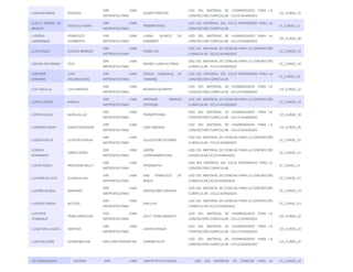 LJAN ALCARRAZ ROSARIO 
DRE LIMA 
METROPOLITANA 
ALBERT EINSTEIN 
USO DEL MATERIAL DE HUMANIDADES PARA LA 
CONCRECIÓN CURRICULAR - CICLO AVANZADO 
CH_CURSO_21 
LLALLE RAMOS DE 
ARAUJO 
GRACIELA IRENE 
DRE LIMA 
METROPOLITANA 
TROMPETEROS 
USO DEL MATERIAL DEL CICLO INTERMEDIO PARA LA 
CONCRECIÓN CURRICULAR 
CI_CURSO_11 
LLERENA 
LARRAÑAGA 
FRANCISCO 
HUMBERTO 
DRE LIMA 
METROPOLITANA 
JUANA ALARCO DE 
DAMMERT 
USO DEL MATERIAL DE HUMANIDADES PARA LA 
CONCRECIÓN CURRICULAR - CICLO AVANZADO 
CH_CURSO_20 
LLIUYA RUIZ IDÁLIDE MARGOT 
DRE LIMA 
METROPOLITANA 
PAEBA VES 
USO DEL MATERIAL DE CIENCIAS PARA LA CONCRECIÓN 
CURRICULAR - CICLO AVANZADO 
CC_CURSO_19 
LOAYZA PÁ•RRAGA TESY 
DRE LIMA 
METROPOLITANA 
ROMEO LUNA VICTORIA 
USO DEL MATERIAL DE CIENCIAS PARA LA CONCRECIÓN 
CURRICULAR - CICLO AVANZADO 
CC_CURSO_20 
LOBATON 
DONAYRE 
LUPE 
ENCARNACIÓN 
DRE LIMA 
METROPOLITANA 
TERESA GONZALEZ DE 
FANNING 
USO DEL MATERIAL DEL CICLO INTERMEDIO PARA LA 
CONCRECIÓN CURRICULAR 
CI_CURSO_10 
LOLI PADILLA LUIS ENRIQUE 
DRE LIMA 
METROPOLITANA 
RICARDO QUIMPER 
USO DEL MATERIAL DE HUMANIDADES PARA LA 
CONCRECIÓN CURRICULAR - CICLO AVANZADO 
CH_CURSO_22 
LOPEZ CASTRO RAQUEL 
DRE LIMA 
METROPOLITANA 
ANTENOR ORREGO 
ESPINOZA 
USO DEL MATERIAL DE CIENCIAS PARA LA CONCRECIÓN 
CURRICULAR - CICLO AVANZADO 
CC_CURSO_18 
LOPEZ SUELDO AURELIA LUZ 
DRE LIMA 
METROPOLITANA 
TROMPETEROS 
USO DEL MATERIAL DE HUMANIDADES PARA LA 
CONCRECIÓN CURRICULAR - CICLO AVANZADO 
CH_CURSO_19 
LORENZO GARAY GRACE NATASSINI 
DRE LIMA 
METROPOLITANA 
JOSE SABOGAL 
USO DEL MATERIAL DE HUMANIDADES PARA LA 
CONCRECIÓN CURRICULAR - CICLO AVANZADO 
CH_CURSO_26 
LOSSIO ROCCA CLAITON JOSSUA 
DRE LIMA 
METROPOLITANA 
JULIO CESAR ESCOBAR 
USO DEL MATERIAL DE CIENCIAS PARA LA CONCRECIÓN 
CURRICULAR - CICLO AVANZADO 
CC_CURSO_16 
LOZADA 
SEMINARIO 
JORGE OFNÍN 
DRE LIMA 
METROPOLITANA 
UNIÓN 
LATINOAMERICANA 
USO DEL MATERIAL DE CIENCIAS PARA LA CONCRECIÓN 
CURRICULAR CICLO AVANZADO 
CC_CURSO_21 
LUCAS PONCE MERCEDES NELLY 
DRE LIMA 
METROPOLITANA 
PRONOEPSA 
USO DEL MATERIAL DEL CICLO INTERMEDIO PARA LA 
CONCRECIÓN CURRICULAR 
CI_CURSO_11 
LUCIANO ALLECA GILMA SILVIA 
DRE LIMA 
METROPOLITANA 
SAN FRANCISCO DE 
BORJA 
USO DEL MATERIAL DE CIENCIAS PARA LA CONCRECIÓN 
CURRICULAR CICLO AVANZADO 
CC_CURSO_22 
LUDEÑA ALIAGA MARIANO 
DRE LIMA 
METROPOLITANA 
BARTOLOMÉ HERRERA 
USO DEL MATERIAL DE CIENCIAS PARA LA CONCRECIÓN 
CURRICULAR - CICLO AVANZADO 
CC_CURSO_19 
LUDEÑA LOAYZA ALCIDES 
DRE LIMA 
METROPOLITANA 
SAN LUIS 
USO DEL MATERIAL DE CIENCIAS PARA LA CONCRECIÓN 
CURRICULAR CICLO AVANZADO 
CC_CURSO_23 
LUPUCHE 
YPANAQUÉ 
YRMA MERCEDES 
DRE LIMA 
METROPOLITANA 
3037 "GRAN AMAUTA" 
USO DEL MATERIAL DE HUMANIDADES PARA LA 
CONCRECIÓN CURRICULAR - CICLO AVANZADO 
CH_CURSO_22 
LUQUE MULLISACA MARITZA 
DRE LIMA 
METROPOLITANA 
JAVIER HERAUD 
USO DEL MATERIAL DE HUMANIDADES PARA LA 
CONCRECIÓN CURRICULAR - CICLO AVANZADO 
CH_CURSO_23 
LUYO SALDAÑA EDSON MELVIN DRE LIMA PROVINCIAS CARMEN ALTO 
USO DEL MATERIAL DE HUMANIDADES PARA LA 
CONCRECIÓN CURRICULAR - CICLO AVANZADO 
CH_CURSO_27 
LÁ•ZARO QUISPE GROVER DRE LIMA SANTA RITA DE CASSIA USO DEL MATERIAL DE CIENCIAS PARA LA CC_CURSO_24 
 