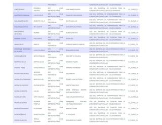 PROVINCIAS CONCRECIÓN CURRICULAR - CICLO AVANZADO 
LÓPEZ DONGO 
ROMMELL 
JACINTO 
DRE LIMA 
METROPOLITANA 
JOSE MARIA EGUREN 
USO DEL MATERIAL DE CIENCIAS PARA LA 
CONCRECIÓN CURRICULAR CICLO AVANZADO 
CC_CURSO_23 
MAIZONDO CARBAJAL LUCIO CIRILO 
DRE LIMA 
METROPOLITANA 
FRANCISCO BOLOGNESI 
USO DEL MATERIAL DE HUMANIDADES PARA LA 
CONCRECIÓN CURRICULAR - CICLO AVANZADO 
CH_CURSO_22 
MALASQUEZ QUISPE ROBERTA YISELA 
DRE LIMA 
PROVINCIAS 
MIXTO SAN LUIS 
USO DEL MATERIAL DE HUMANIDADES PARA LA 
CONCRECIÓN CURRICULAR - CICLO AVANZADO 
CH_CURSO_27 
MALDONADO ARIAS NEIL EDWIN 
DRE LIMA 
METROPOLITANA 
EDELMIRA DEL PANDO 
USO DEL MATERIAL DE HUMANIDADES PARA LA 
CONCRECIÓN CURRICULAR - CICLO AVANZADO 
CH_CURSO_21 
MALDONADO 
SÃ•NCHEZ 
NORMA 
DRE LIMA 
METROPOLITANA 
ALBERT EINSTEIN 
USO DEL MATERIAL DE CIENCIAS PARA LA 
CONCRECIÓN CURRICULAR - CICLO AVANZADO 
CC_CURSO_20 
MAMANI CCORA POLICARPO 
DRE LIMA 
METROPOLITANA 
PAEBA VES 
USO DEL MATERIAL DE CIENCIAS PARA LA 
CONCRECIÓN CURRICULAR - CICLO AVANZADO 
CC_CURSO_19 
MANCO RUIZ AMELIA 
DRE LIMA 
PROVINCIAS 
DIONISIO MANCO CAMPOS 
USO DEL MATERIAL DEL CICLO INTERMEDIO PARA LA 
CONCRECIÓN CURRICULAR 
CI_CURSO_13 
MANRIQUE MANRIQUE 
DE PILARES 
LUISA YOLANDA 
DRE LIMA 
METROPOLITANA 
BENJAMÍN BLOOM 
USO DEL MATERIAL DEL CICLO INTERMEDIO PARA LA 
CONCRECIÓN CURRICULAR 
CI_CURSO_12 
MANRIQUE LEON NERI REYNALDO 
DRE LIMA 
PROVINCIAS 
CEBA NÂº 01-HUARAL 
USO DEL MATERIAL DEL CICLO INTERMEDIO PARA LA 
CONCRECIÓN CURRICULAR 
CI_CURSO_14 
MONTERO OLIVA MIRTHA SILVIA 
DRE LIMA 
METROPOLITANA 
RICARDO PALMA 
USO DEL MATERIAL DEL CICLO INTERMEDIO PARA LA 
CONCRECIÓN CURRICULAR 
CI_CURSO_12 
MONTES PÉREZ ISAÍAS RÓMULO 
DRE LIMA 
METROPOLITANA 
ANTONIO RAYMONDI 
USO DEL MATERIAL DE HUMANIDADES PARA LA 
CONCRECIÓN CURRICULAR - CICLO AVANZADO 
CH_CURSO_25 
MONTESINOS NUÑEZ 
ALFREDO 
GUILLERMO 
DRE LIMA 
PROVINCIAS 
34 CHANCAY 
USO DEL MATERIAL DE HUMANIDADES PARA LA 
CONCRECIÓN CURRICULAR - CICLO AVANZADO 
CH_CURSO_28 
MORALES ALTAMIRANO MARTHA ELSA 
DRE LIMA 
METROPOLITANA 
ROMEO LUNA VICTORIA 
USO DEL MATERIAL DE HUMANIDADES PARA LA 
CONCRECIÓN CURRICULAR - CICLO AVANZADO 
CH_CURSO_20 
MORALES VALVERDE ZULEMA NEYDA 
DRE LIMA 
METROPOLITANA 
SANTÃ•SIMA CRUZ 
USO DEL MATERIAL DEL CICLO INTERMEDIO PARA LA 
CONCRECIÓN CURRICULAR 
CI_CURSO_12 
MORALES MONTES JULIAN 
DRE LIMA 
METROPOLITANA 
GRAN MARISCAL ANDRÉS 
AVELINO CÁCERES D 
USO DEL MATERIAL DEL CICLO INTERMEDIO PARA LA 
CONCRECIÓN CURRICULAR 
CI_CURSO_10 
MORALES PAMO LETTY ANDREA 
DRE LIMA 
METROPOLITANA 
JOSE CARLOS MARIATEGUI 
USO DEL MATERIAL DE HUMANIDADES PARA LA 
CONCRECIÓN CURRICULAR - CICLO AVANZADO 
CH_CURSO_22 
MORALES QUIROZ 
SOZONTE 
PANFILO 
DRE LIMA 
METROPOLITANA 
GMANDRES AVELINO 
CACERES DORREGARAY 
USO DEL MATERIAL DE CIENCIAS PARA LA 
CONCRECIÓN CURRICULAR - CICLO AVANZADO 
CC_CURSO_16 
MORENO IRRIBAREN PILAR IRMA 
DRE LIMA 
PROVINCIAS 
MNAUEL TOVAR 
USO DEL MATERIAL DE CIENCIAS PARA LA 
CONCRECIÓN CURRICULAR - CICLO AVANZADO 
CC_CURSO_24 
MORENO BRAVO DORIS PAULINA 
DRE LIMA 
METROPOLITANA 
FE Y ALEGRIA 
USO DEL MATERIAL DE CIENCIAS PARA LA 
CONCRECIÓN CURRICULAR - CICLO AVANZADO 
CC_CURSO_16 
ORENO HUACCHO 
TERESA 
YOLANDA 
DRE LIMA 
METROPOLITANA 
EDELMIRA DEL PANDO 
USO DEL MATERIAL DEL CICLO INTERMEDIO PARA LA 
CONCRECIÓN CURRICULAR 
CI_CURSO_12 
 